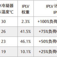 中国IPLV工况条件及计算方法